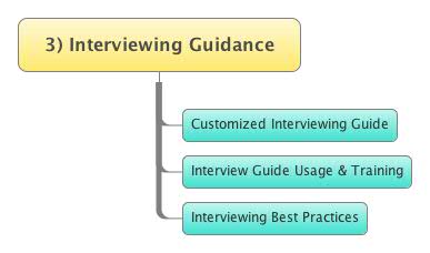 Interviewing Guidance